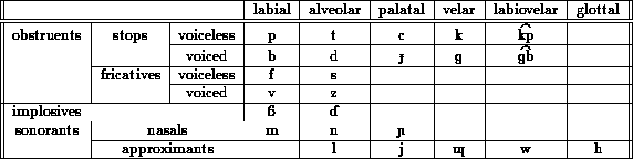 tabular138