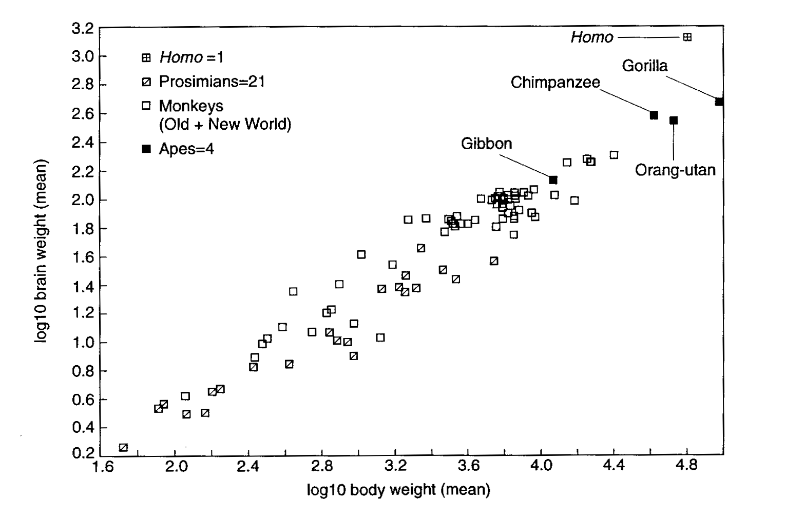 Apes Energy Comparison Chart